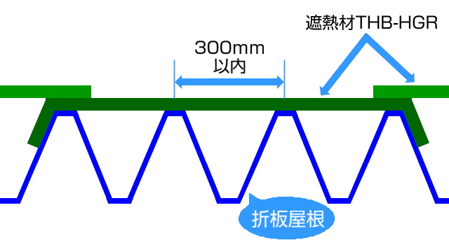 フラット貼り