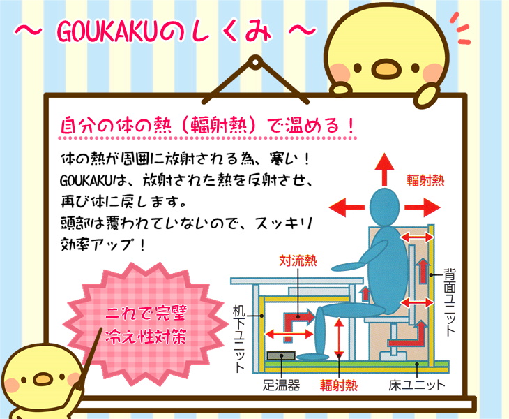 トップヒートバリアー頭寒足熱システムＧＯＵＫＡＫＵのしくみ